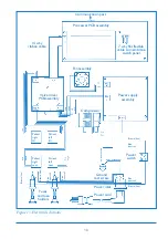 Предварительный просмотр 41 страницы Tyco Healthcare KENDALL 6060 Novamedix A-V Impulse System Service Manual