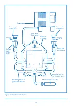 Предварительный просмотр 42 страницы Tyco Healthcare KENDALL 6060 Novamedix A-V Impulse System Service Manual