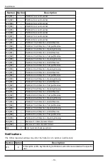 Preview for 14 page of Tyco Security Products DSC TL8803GI-IL2 Manual