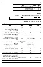 Preview for 42 page of Tyco Security Products DSC TL8803GI-IL2 Manual