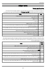 Preview for 44 page of Tyco Security Products DSC TL8803GI-IL2 Manual