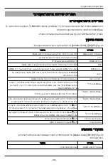 Preview for 49 page of Tyco Security Products DSC TL8803GI-IL2 Manual