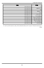 Preview for 50 page of Tyco Security Products DSC TL8803GI-IL2 Manual