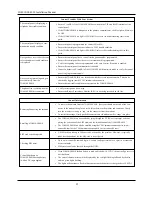 Preview for 25 page of Tyco 3G4010 v4.0 Installation Manual