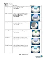 Preview for 8 page of Tyco ADCI825LT-F311 Quick Start Manual