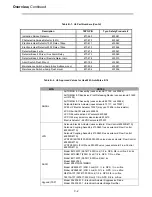 Предварительный просмотр 84 страницы Tyco AutoPulse Z-10 Installation, Programming And Operating Instructions