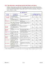 Preview for 47 page of Tyco BIFFI EHAS Series Installation Instructions And Maintenance Manual