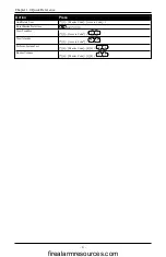 Preview for 4 page of Tyco DSC neo HS128 E User Manual