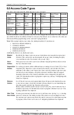 Preview for 14 page of Tyco DSC neo HS128 E User Manual