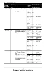 Предварительный просмотр 19 страницы Tyco DSC neo HS128 E User Manual