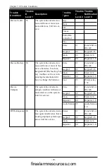 Предварительный просмотр 20 страницы Tyco DSC neo HS128 E User Manual