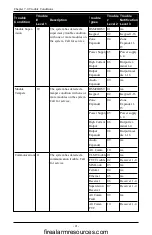 Предварительный просмотр 21 страницы Tyco DSC neo HS128 E User Manual