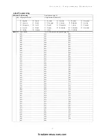 Preview for 61 page of Tyco DSC PowerSeries HS2016 Reference Manual