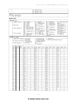 Preview for 64 page of Tyco DSC PowerSeries HS2016 Reference Manual