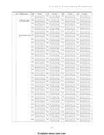 Preview for 68 page of Tyco DSC PowerSeries HS2016 Reference Manual