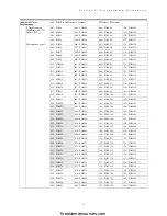 Preview for 69 page of Tyco DSC PowerSeries HS2016 Reference Manual