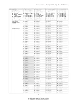 Preview for 70 page of Tyco DSC PowerSeries HS2016 Reference Manual