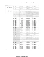 Preview for 73 page of Tyco DSC PowerSeries HS2016 Reference Manual