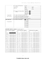 Preview for 81 page of Tyco DSC PowerSeries HS2016 Reference Manual