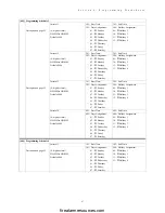 Preview for 91 page of Tyco DSC PowerSeries HS2016 Reference Manual