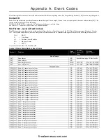 Preview for 102 page of Tyco DSC PowerSeries HS2016 Reference Manual