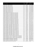 Preview for 103 page of Tyco DSC PowerSeries HS2016 Reference Manual