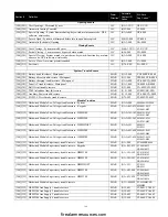 Preview for 104 page of Tyco DSC PowerSeries HS2016 Reference Manual