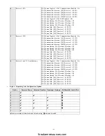 Preview for 110 page of Tyco DSC PowerSeries HS2016 Reference Manual