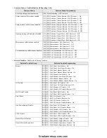 Preview for 111 page of Tyco DSC PowerSeries HS2016 Reference Manual