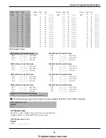 Preview for 35 page of Tyco DSC PowerSeries PC1616 Instruction Manual