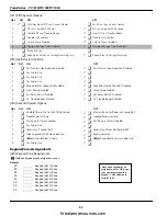 Preview for 38 page of Tyco DSC PowerSeries PC1616 Instruction Manual