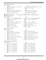 Preview for 39 page of Tyco DSC PowerSeries PC1616 Instruction Manual