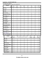 Preview for 40 page of Tyco DSC PowerSeries PC1616 Instruction Manual