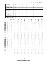 Preview for 41 page of Tyco DSC PowerSeries PC1616 Instruction Manual