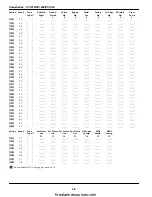 Preview for 42 page of Tyco DSC PowerSeries PC1616 Instruction Manual