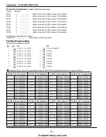 Preview for 44 page of Tyco DSC PowerSeries PC1616 Instruction Manual