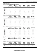 Preview for 49 page of Tyco DSC PowerSeries PC1616 Instruction Manual