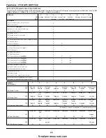 Preview for 52 page of Tyco DSC PowerSeries PC1616 Instruction Manual