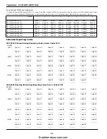 Preview for 54 page of Tyco DSC PowerSeries PC1616 Instruction Manual