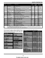 Preview for 59 page of Tyco DSC PowerSeries PC1616 Instruction Manual