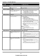 Preview for 62 page of Tyco DSC PowerSeries PC1616 Instruction Manual