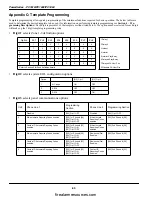 Preview for 64 page of Tyco DSC PowerSeries PC1616 Instruction Manual