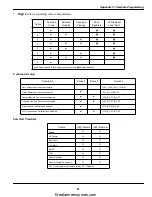 Preview for 65 page of Tyco DSC PowerSeries PC1616 Instruction Manual