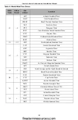 Preview for 19 page of Tyco DSC TL280 Instruction Manual