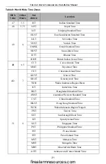 Preview for 21 page of Tyco DSC TL280 Instruction Manual