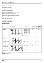 Предварительный просмотр 15 страницы Tyco NEKA Series Installation Instructions Manual