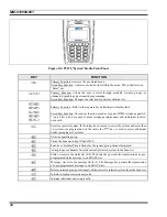 Preview for 35 page of Tyco P5400 series Operator'S Manual