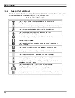 Preview for 85 page of Tyco P5400 series Operator'S Manual