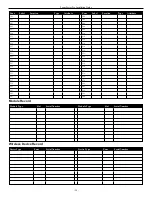 Preview for 24 page of Tyco PowerSeries Pro HS3032 Installation Manual