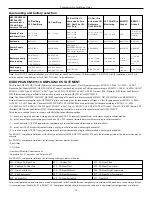 Preview for 30 page of Tyco PowerSeries Pro HS3032 Installation Manual